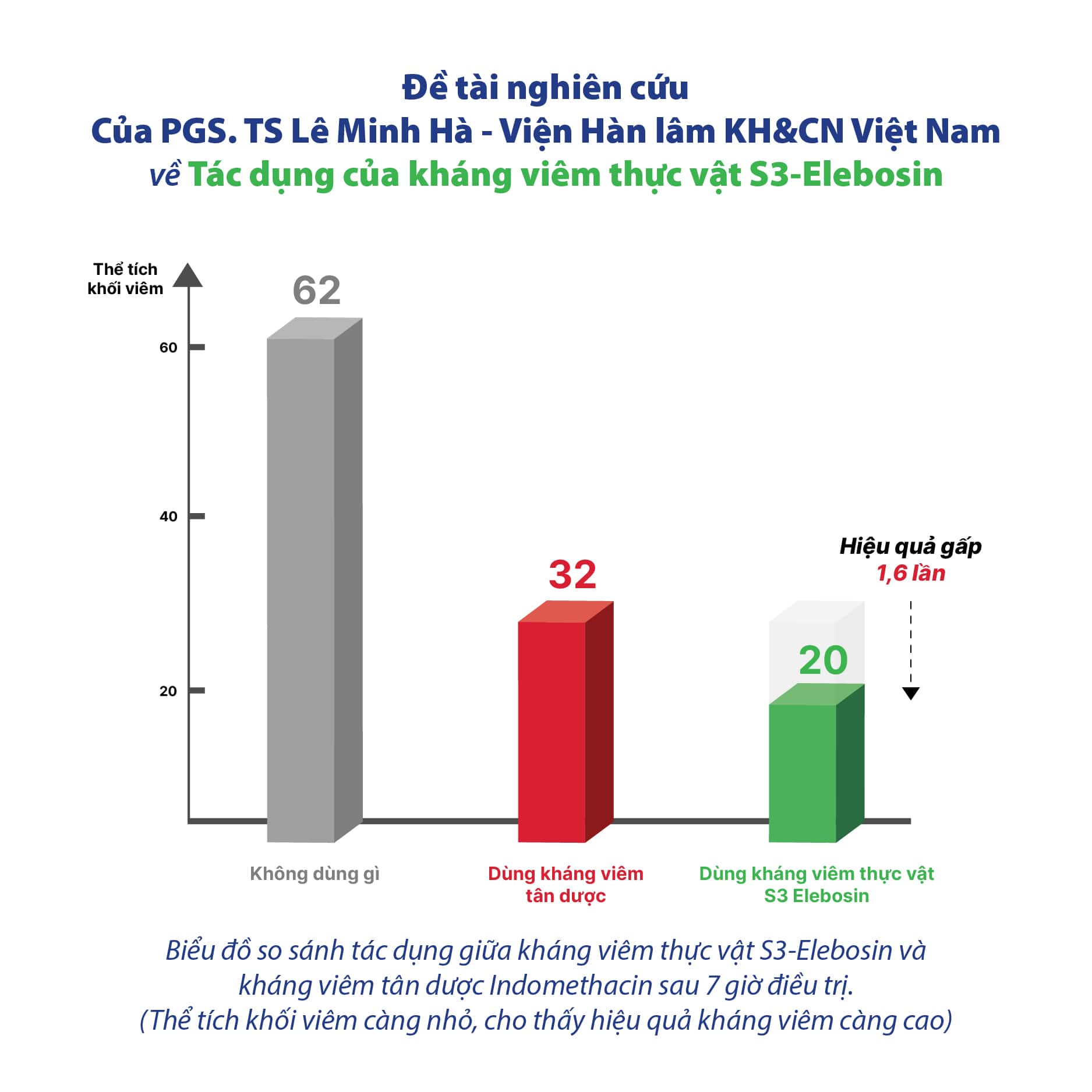 05. Biểu đồ kháng viêm HVH (1)-min.jpg